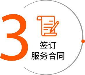 第三步：制定方案